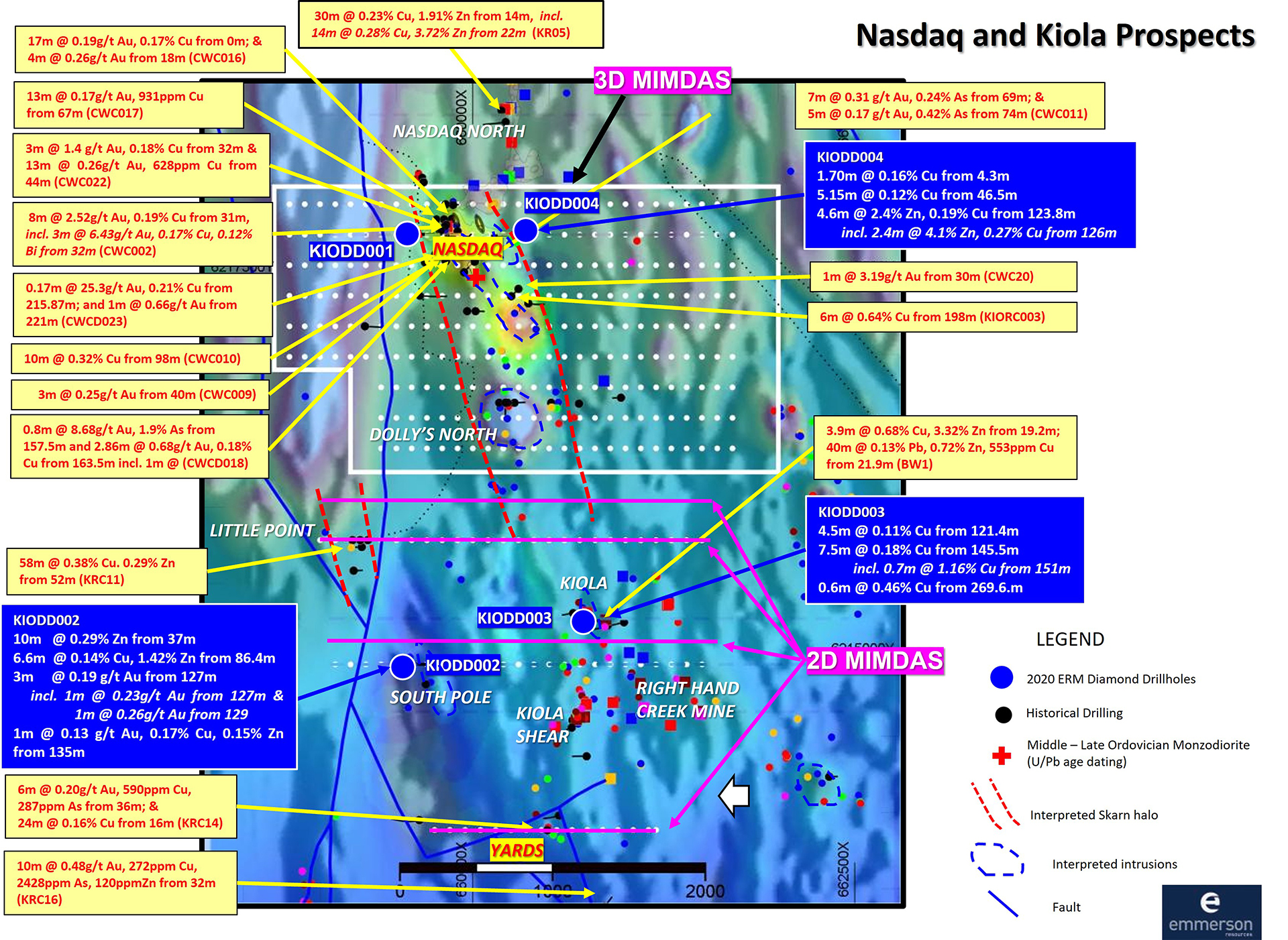 Kiola Geochemical Zone